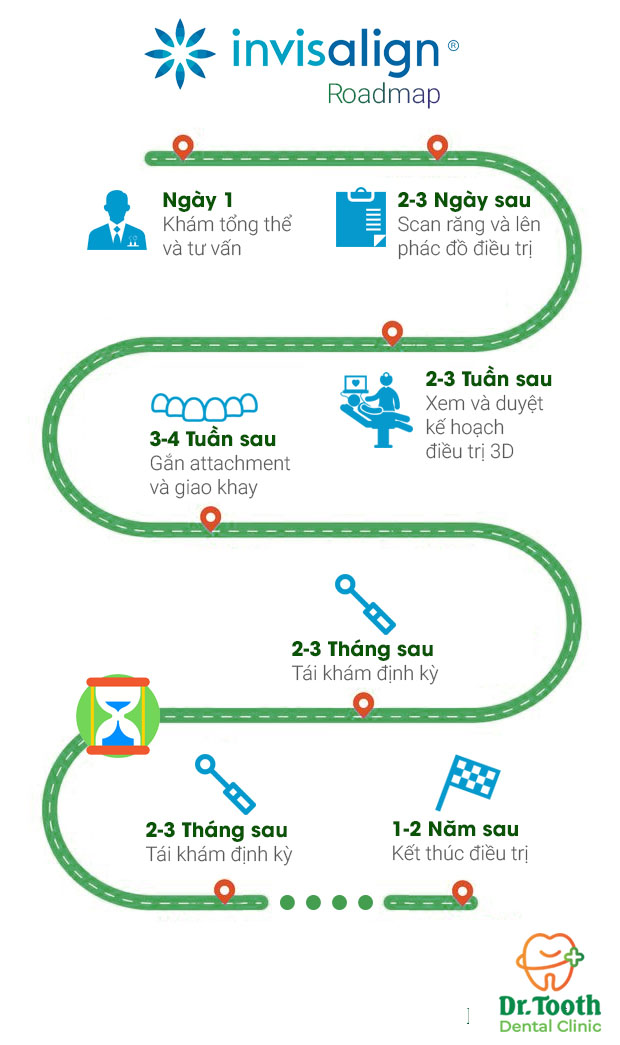 Invisalign-roadmap-a